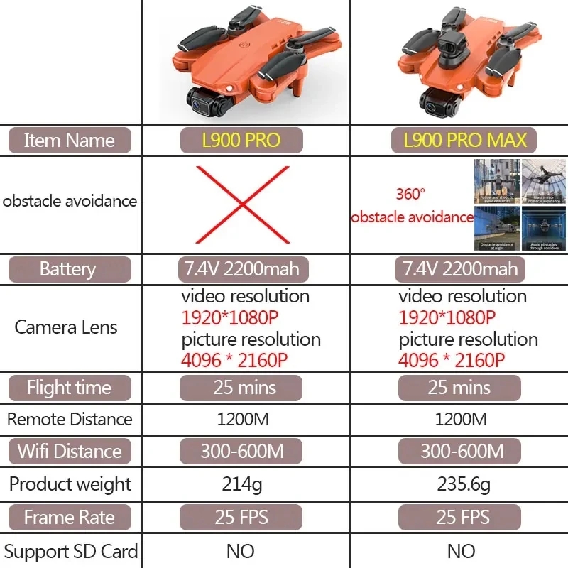 L900 Pro MAX GPS Drone 4K Prof - Fpv Brushless Rc Drone 4K ulasan dan harga